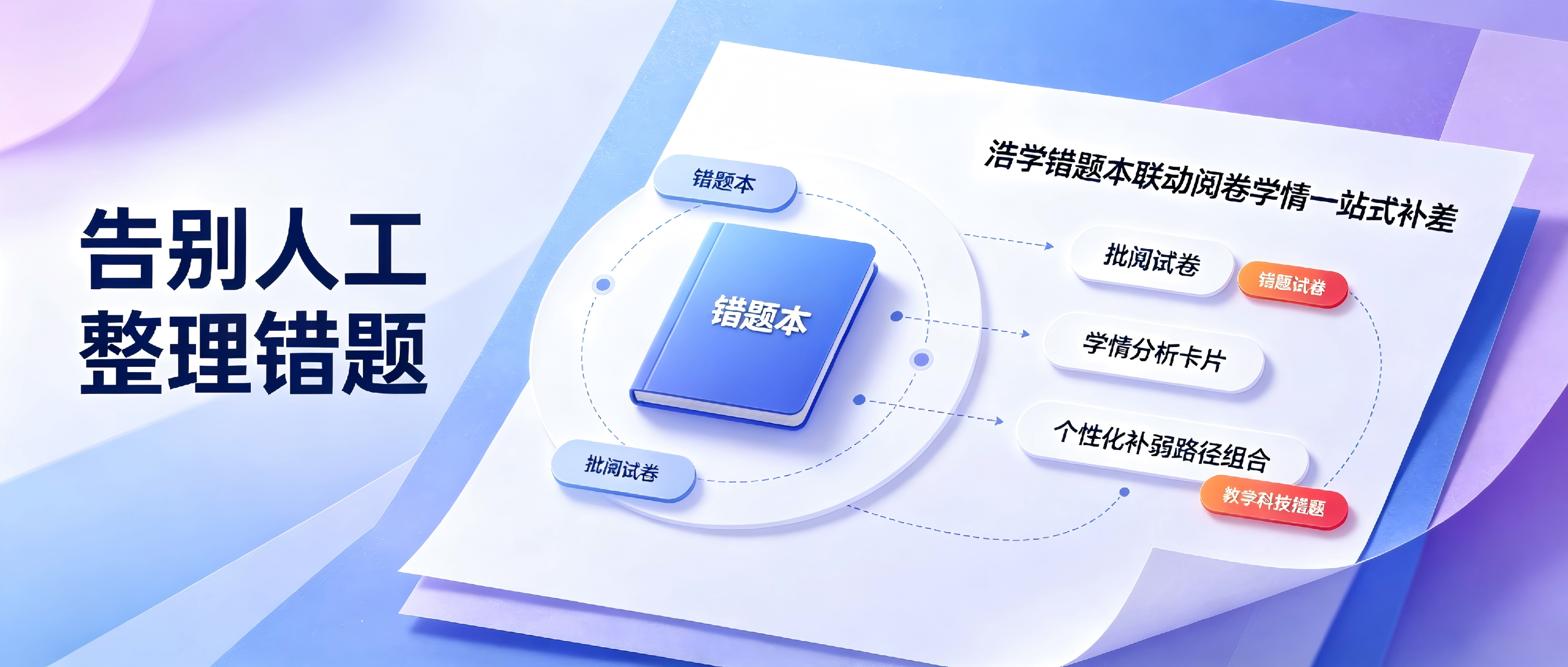 告别人工整理错题，浩学错题本联动阅卷学情一站式补差